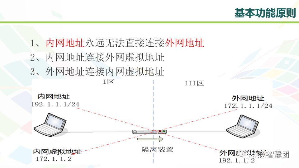 电力专用网络隔离技术及设备配置