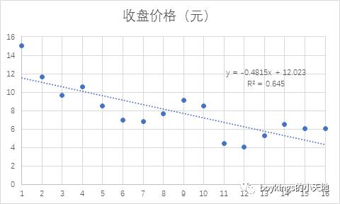 时间序列中趋势序列预测的几种方法