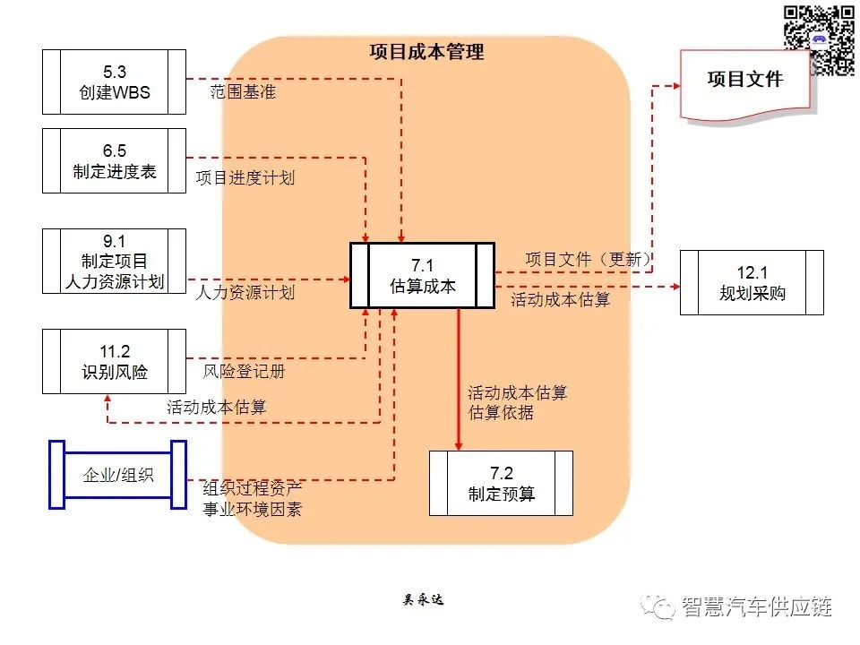 首发：图解项目管理PMP培训教材全套 PPT436