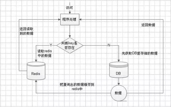 【唯泰客】DB读写分离下Redis缓存不当使用的 bug 分析