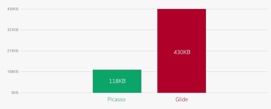 librarysize