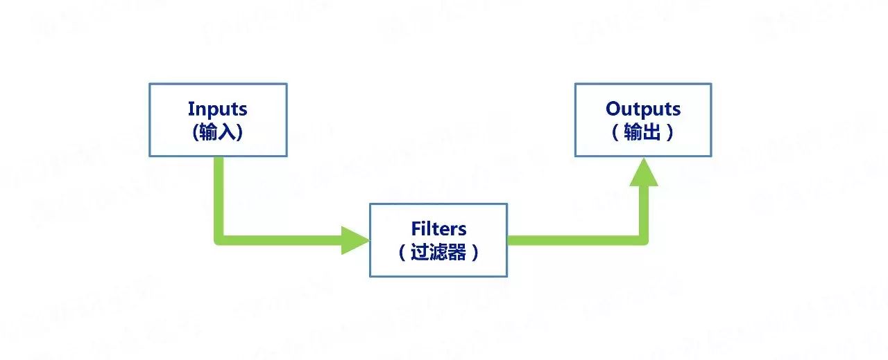 建设DevOps统一运维监控平台，先从日志监控说起