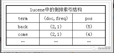 Web-第二十八天 Lucene&solr使用一【悟空教程】