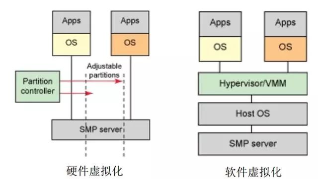 PC虚拟化主流：KVM、XEN、OpenVZ详解