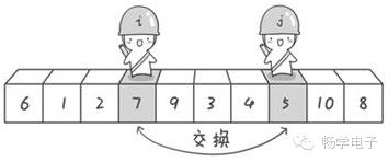 C语言快速排序