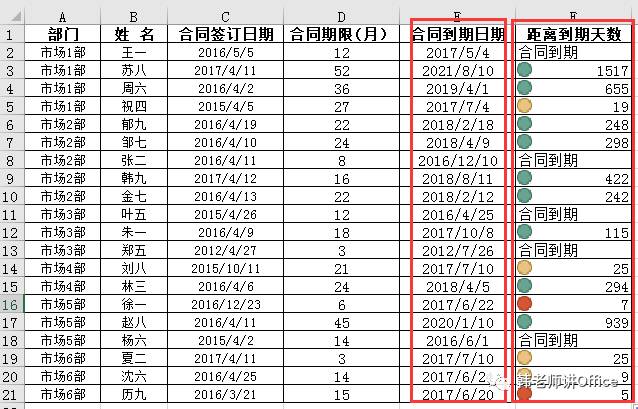 Excel | EDATE函数计算合同到期日，DATEDIF计算距离到期日的天数，并设置“交通三色灯”提醒