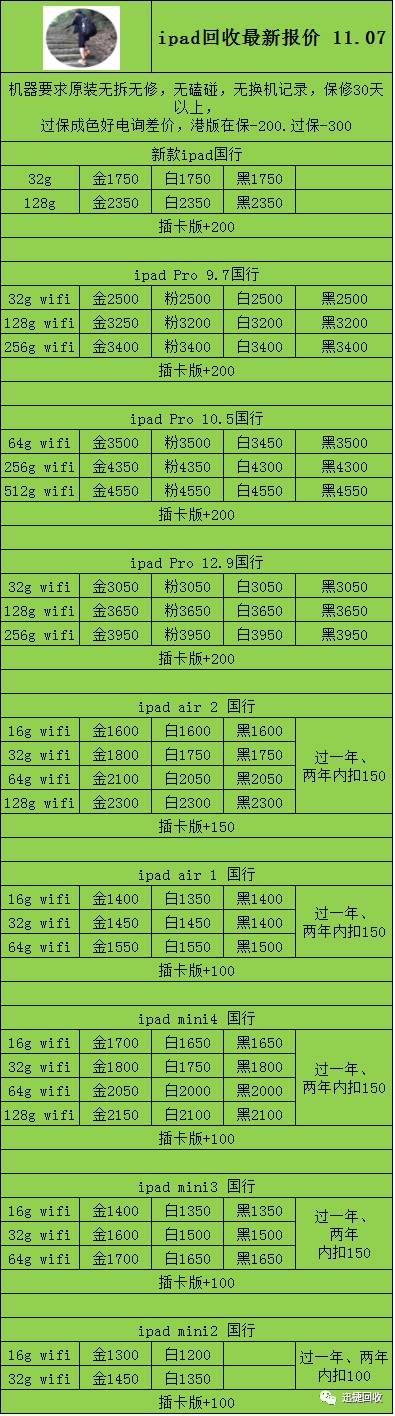 11月07号，苹果电脑、IPAD回收报价