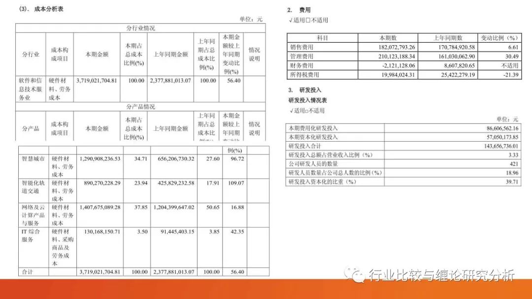 证券研究中的量价时空（9）：时光旅行、流媒体与视频识别、我眼中的计算机股（第二篇） （证券研究系列连载之四十五）