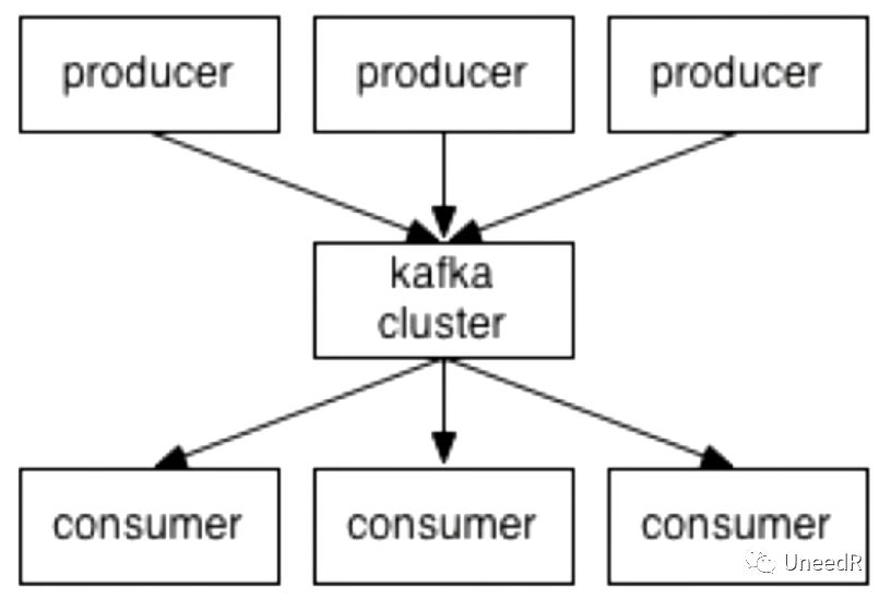 【大数据】浅谈Kafka的分区（Partition）