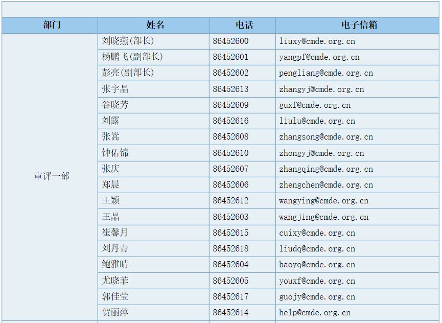 【赞】药审中心项目管理人联系方式细分至适应症了！