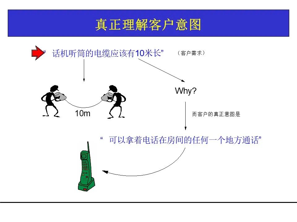 一份项目管理工具教材，团队架构、需求管理、关键路径都有了！可下载！