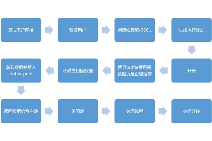 干货满满 | 微服务化的数据库设计与读写分离