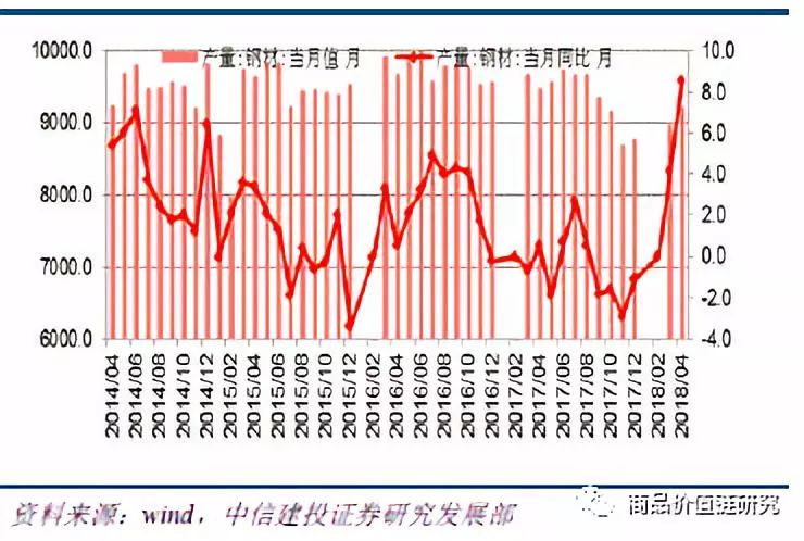 压力测试将显高盈利韧性——钢铁2018年下半年展望