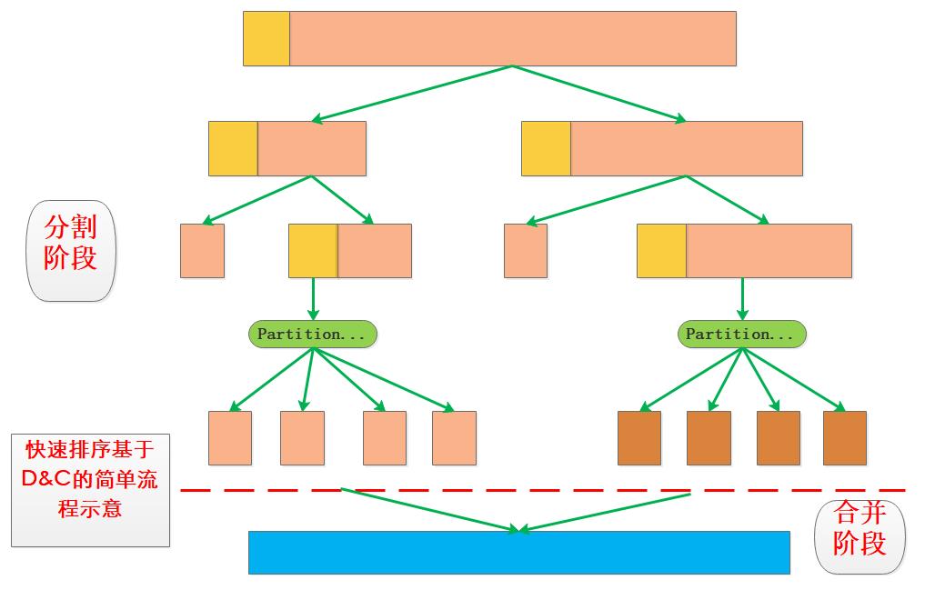 深入理解快速排序和 STL 的 sort 算法