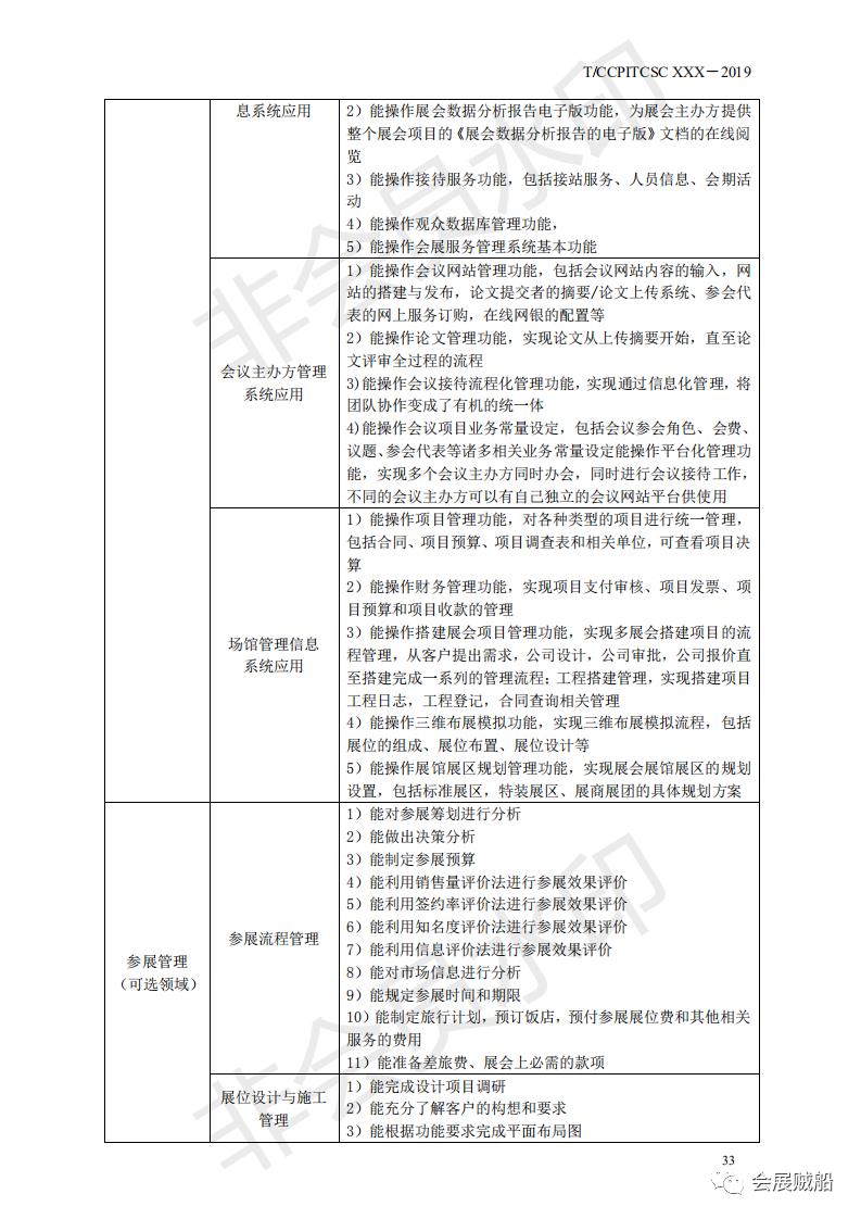 《会展项目管理职业技能等级标准》正式发布