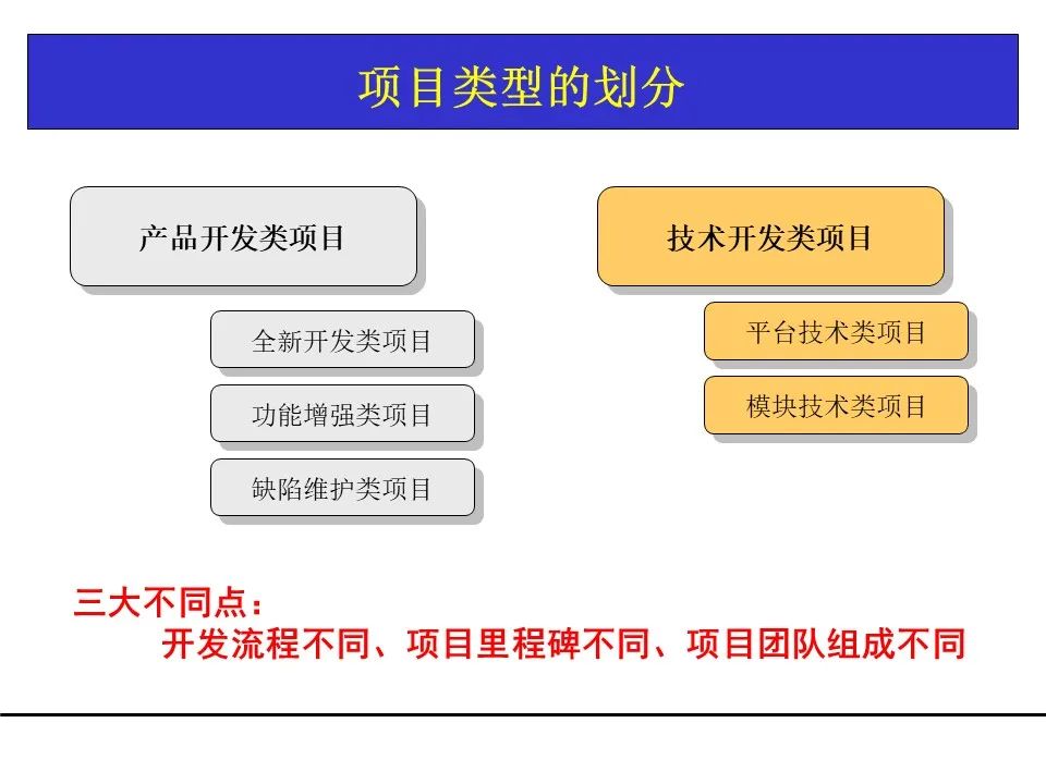 一份项目管理工具教材，团队架构、需求管理、关键路径都有了！可下载！