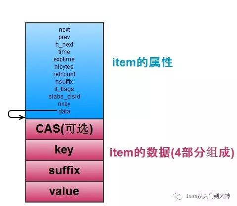 内存缓存系统memcached与redis实现的对比