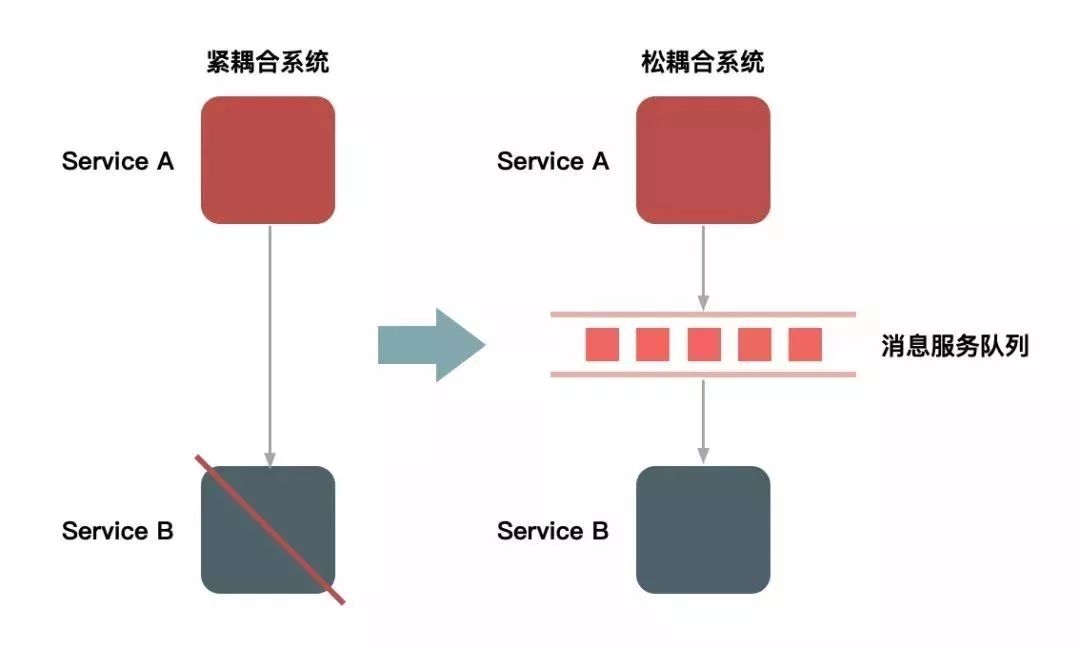 面试被问到秒杀系统，这个点你一定得答到！