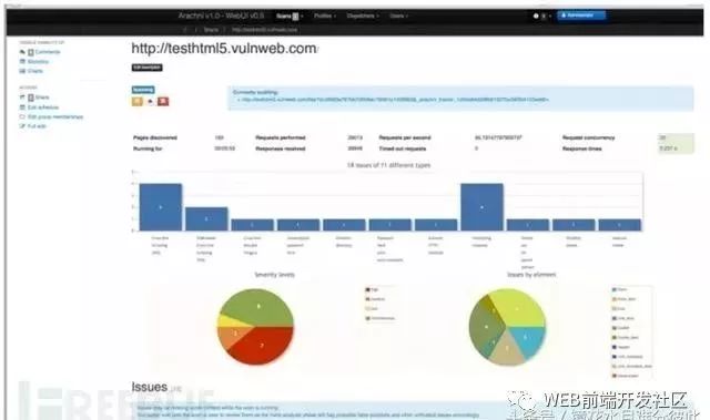 web安全，开源Web漏洞扫描工具梳理！