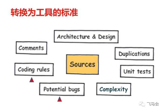 【11.23直播回顾】京东商城的通用代码质量提升方案