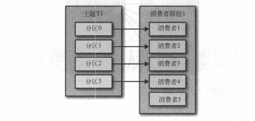 带你了解大数据消息流系统Kafka