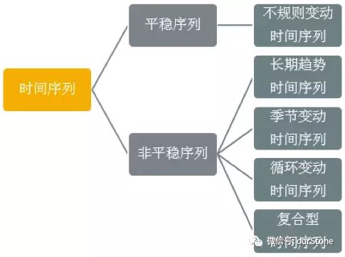 时间序列在数据智能上的应用-转转獬豸