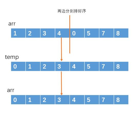 【漫画】不要再问我快速排序了