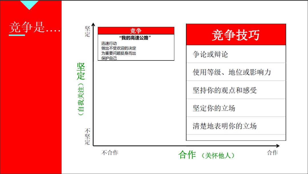 研发511工程项目管理之培训篇02