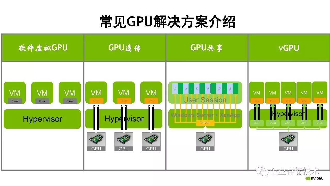 桌面虚拟化和 GPU 虚拟化解决方案介绍