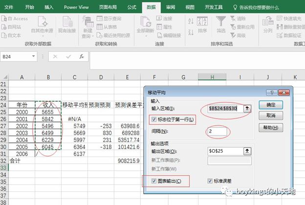 时间序列中平稳序列预测的几种方法