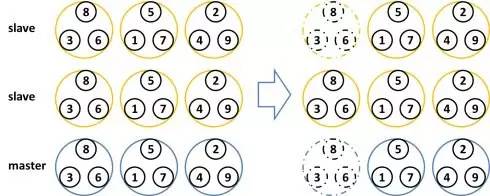 面试前必看：Redis 和 Memcached 的区别