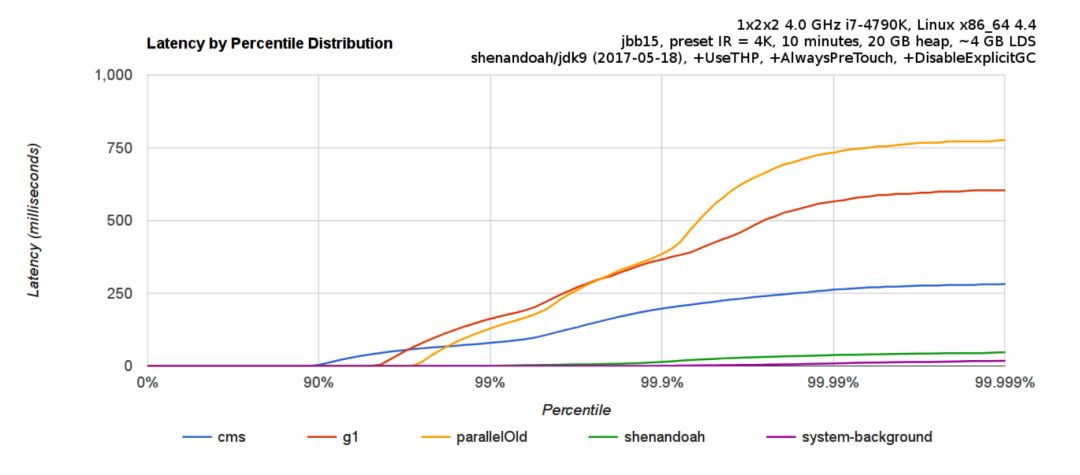 Java 12正式发布，新特性解读！