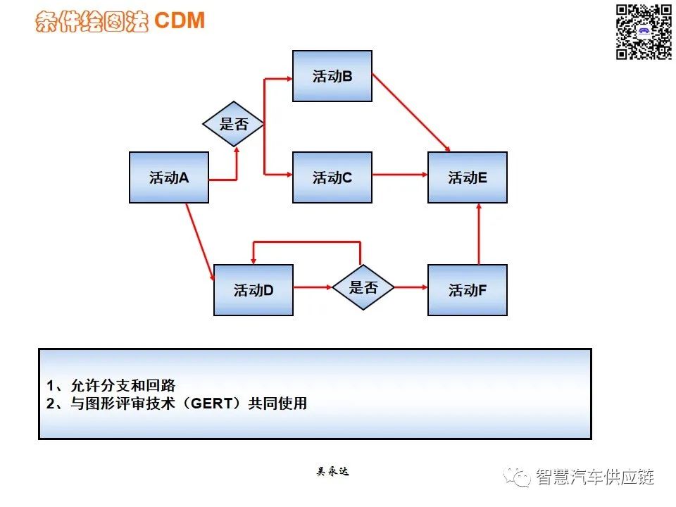 首发：图解项目管理PMP培训教材全套 PPT436