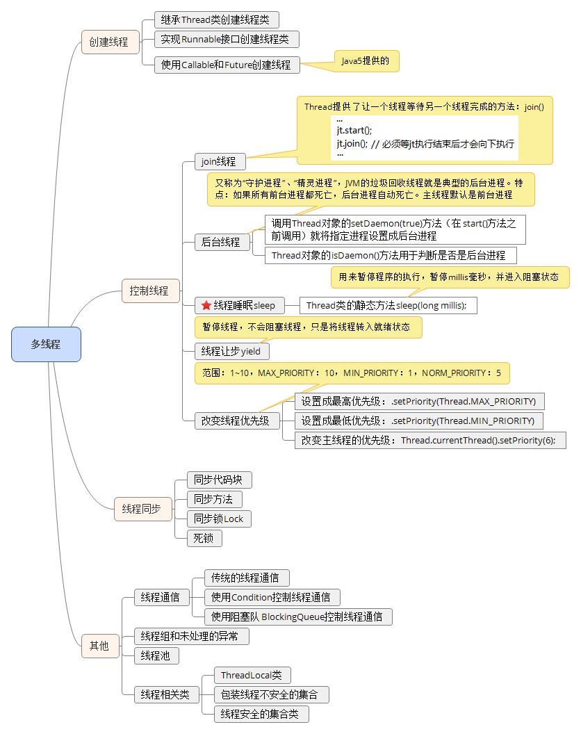 多线程