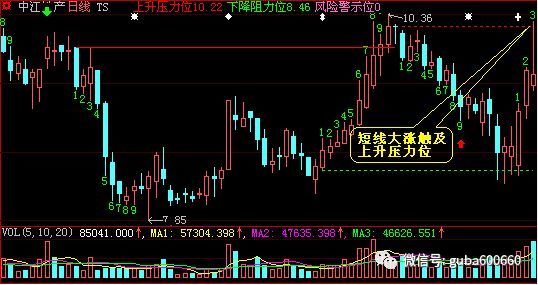 鲜为人知的炒股笔记曝光：时间序列如何诊断个股