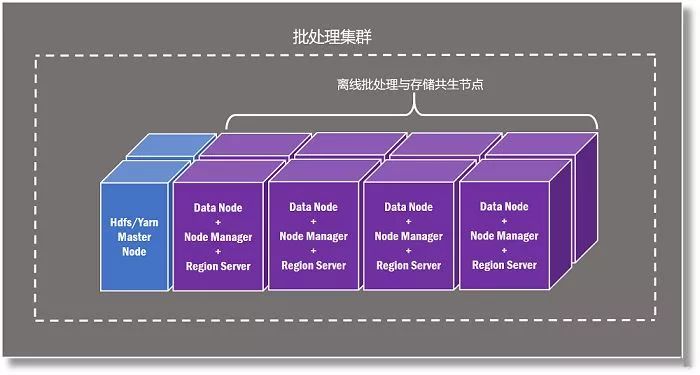 时间序列大数据平台建设经验谈