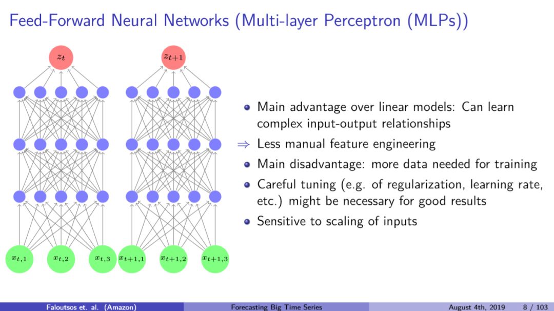 【KDD2019】时间序列预测：理论与实践教程，300多页PPT带你了解领域最新动态