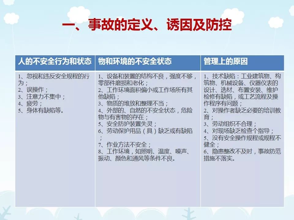 刚开工，项目管理人员培训什么？PPT