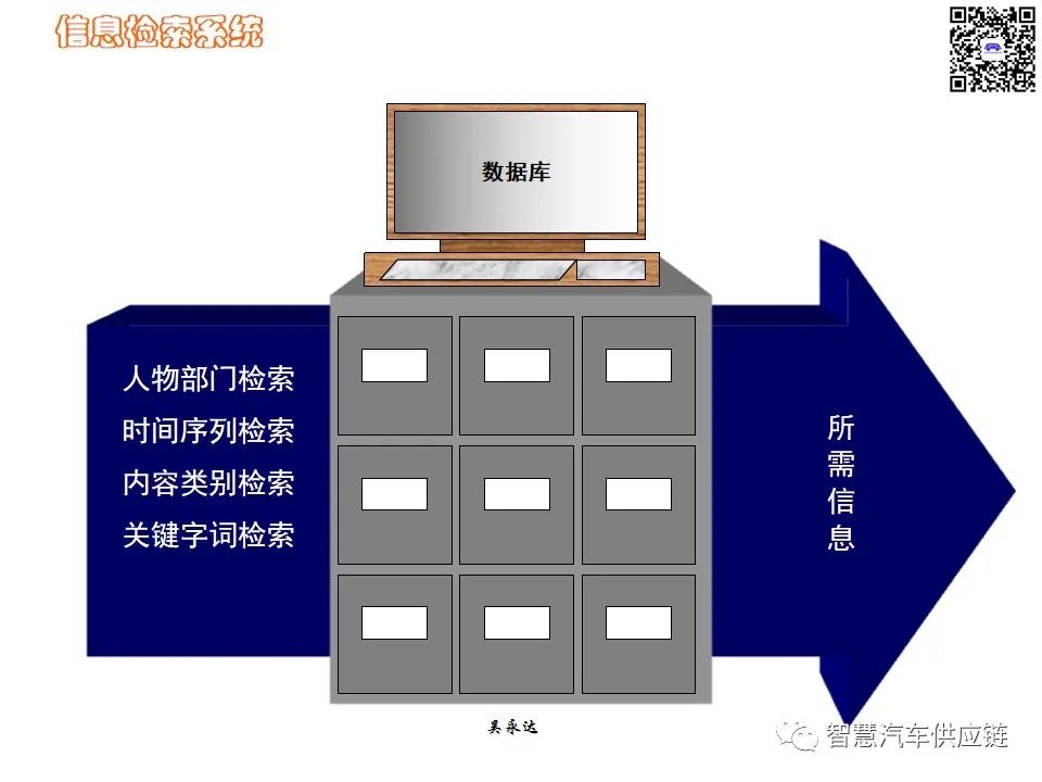 首发：图解项目管理PMP培训教材全套 PPT436