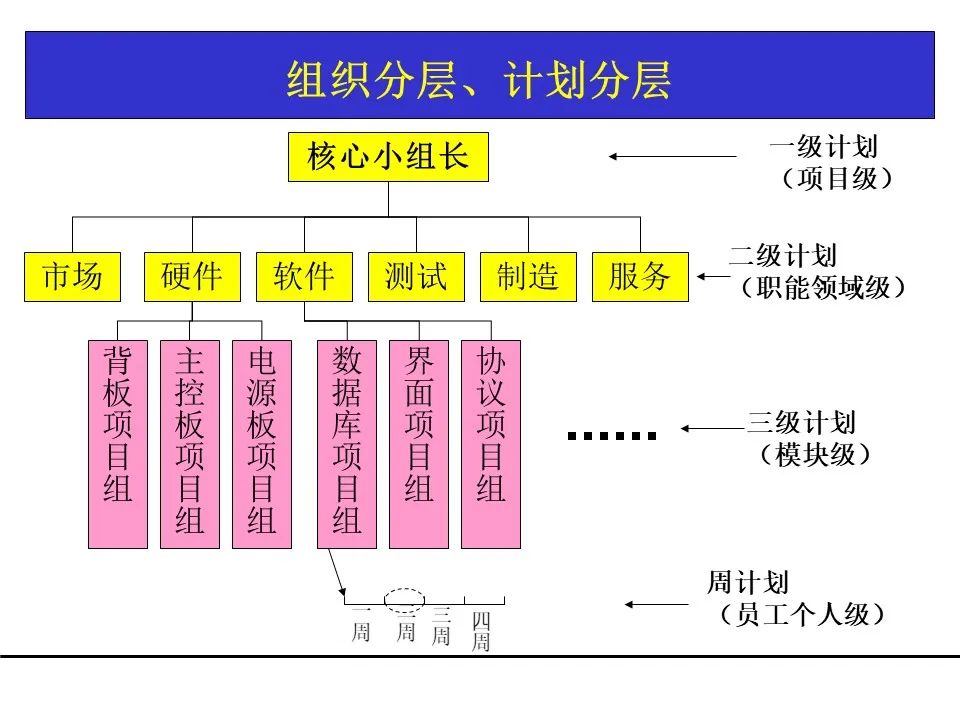 一份项目管理工具教材，团队架构、需求管理、关键路径都有了！可下载！