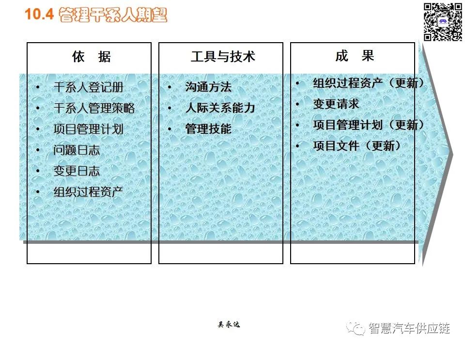 首发：图解项目管理PMP培训教材全套 PPT436