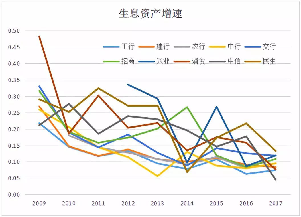 十家行净息差的时间序列观察