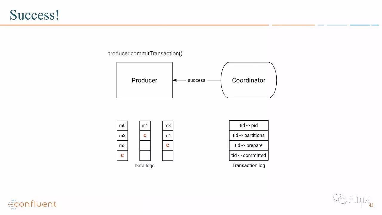 【PPT】Introducing Exactly Once Semantics in Apache Kafka