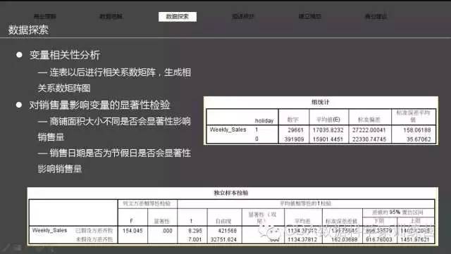 案例 | 基于时间序列的连锁超市销售分析报告