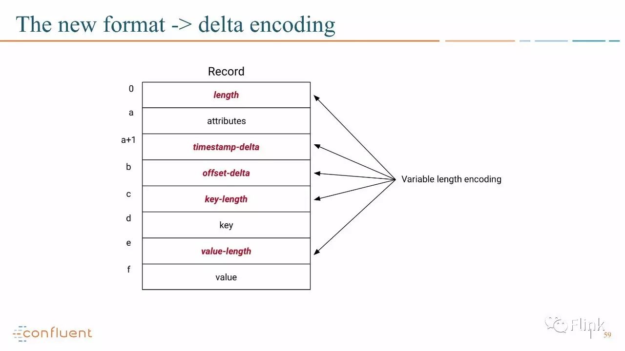 【PPT】Introducing Exactly Once Semantics in Apache Kafka