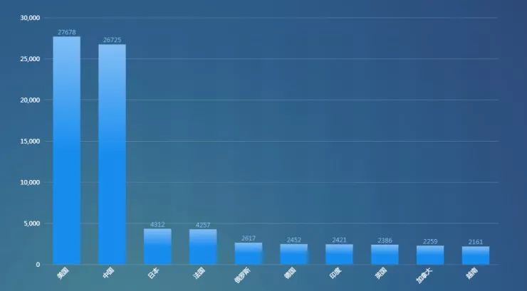 深度剖析 Memcached 超大型DRDoS攻击