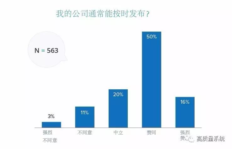 代码质量和审查状况年度报告！-2017（中文版）