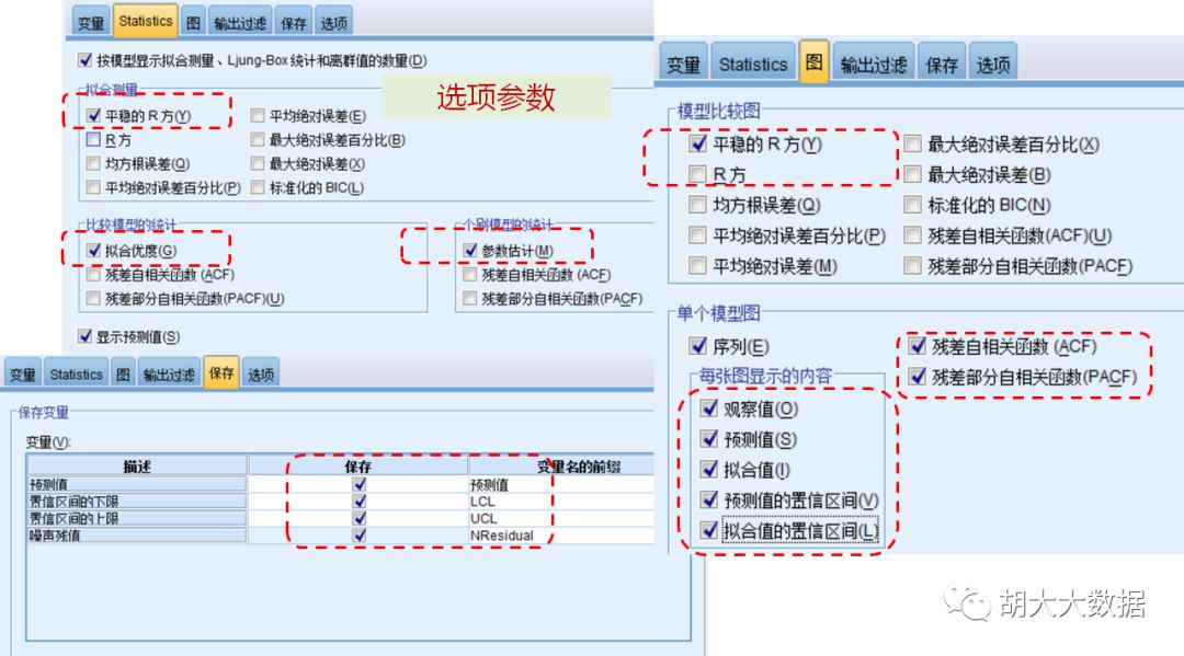 时间序列预测ARIMA模型实践（SPSS应用）