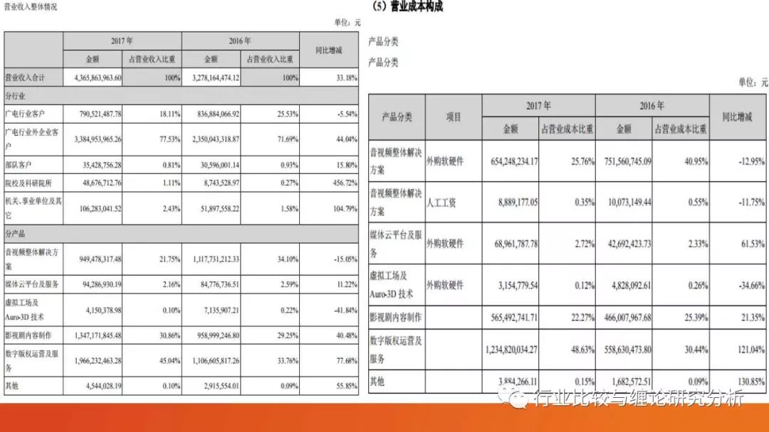 证券研究中的量价时空（9）：时光旅行、流媒体与视频识别、我眼中的计算机股（第二篇） （证券研究系列连载之四十五）