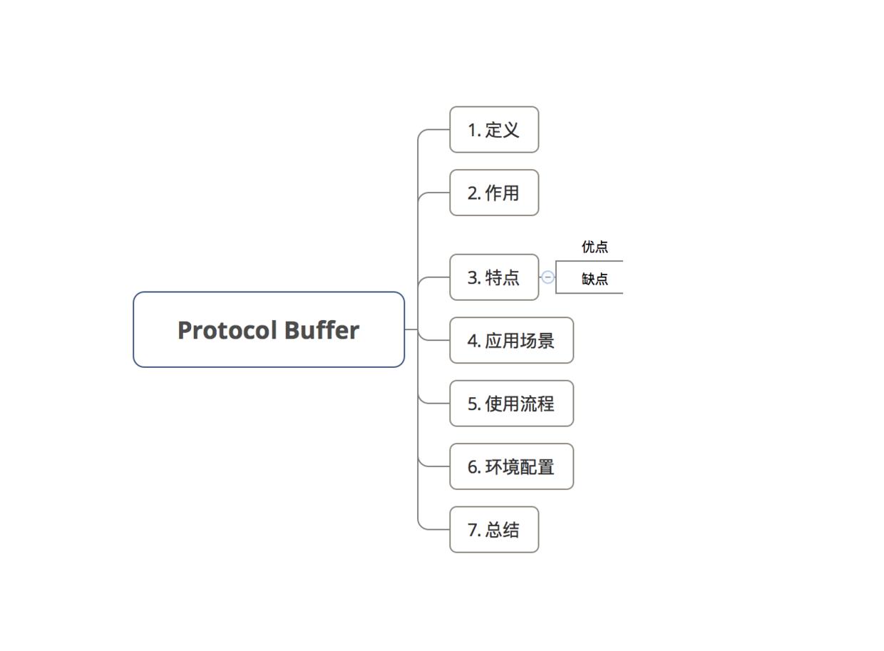 目录